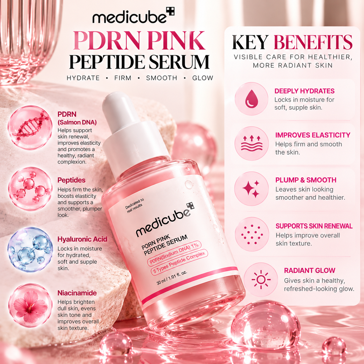 Medicube PDRN Pink Peptide Serum – 30ml