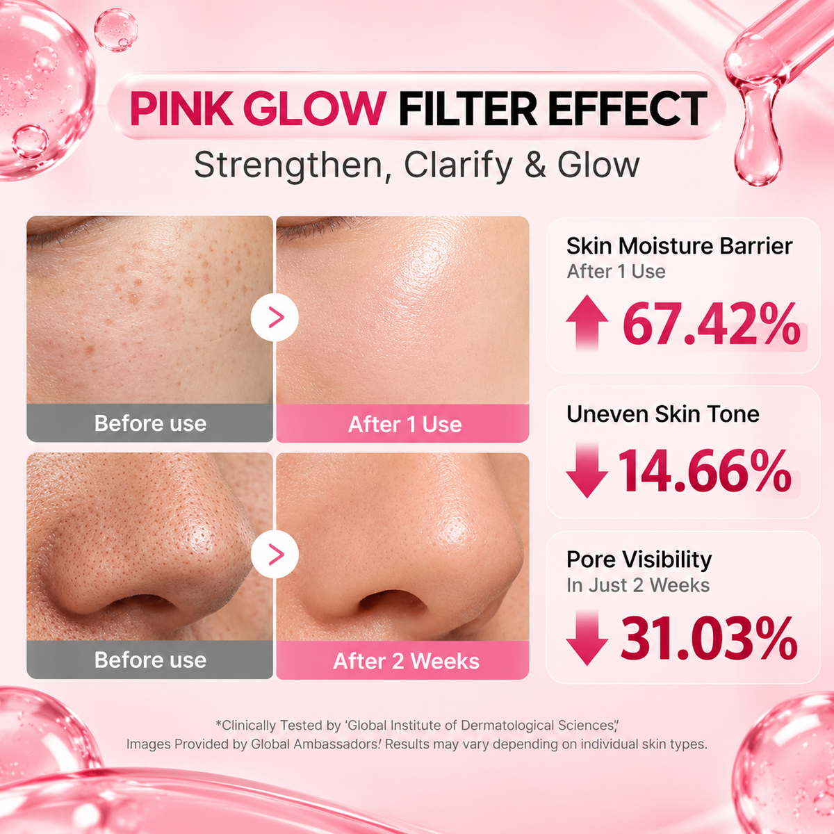 Medicube PDRN Pink Peptide Serum – 30ml